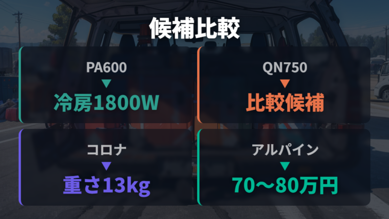 ハイエース向け冷房機器の候補を比較する