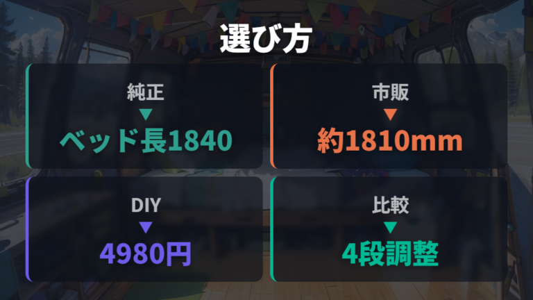 ベッドキットの選び方は純正・市販・DIYで分ける