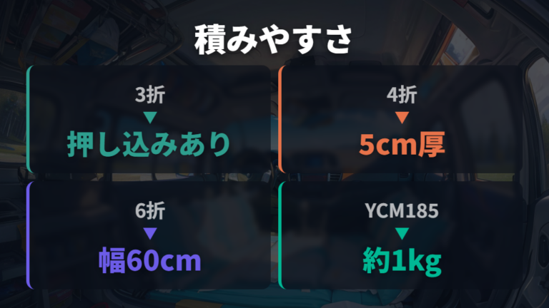三つ折りマットの寸法比較で見る積みやすさ