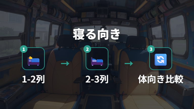 シートアレンジと段差対策は2つの寝方で考える