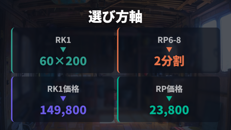 市販ベッドキットの選び方は型式と使い方で変わる