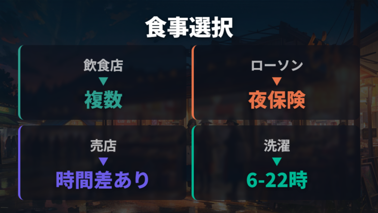 食事と買い物の便利さは敷地内の選択肢が多い