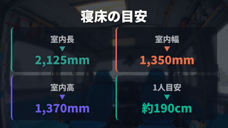 室内寸法と実際の寝床長は分けて見る