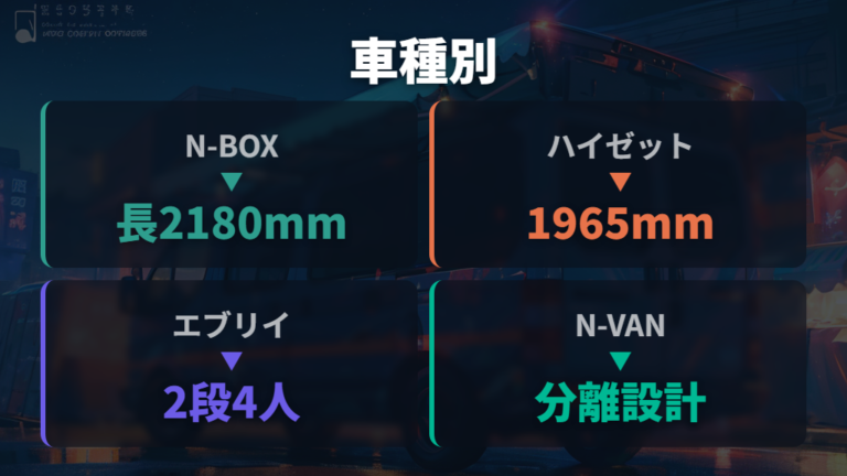 人気軽自動車のベッド実例はN-BOXと軽バンで見方が変わる