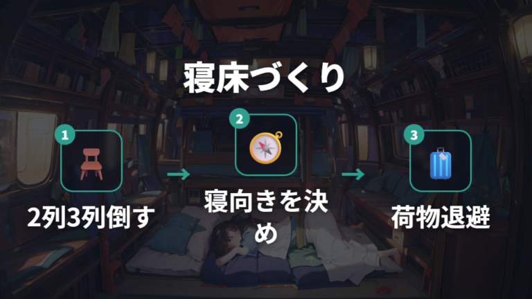 4人用の就寝レイアウトは後席フラットを起点に作る