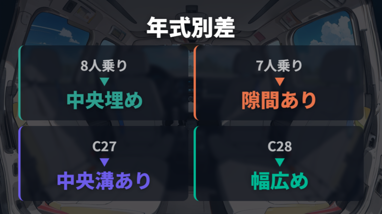 年式別のシートアレンジで変わる寝床の作りやすさ