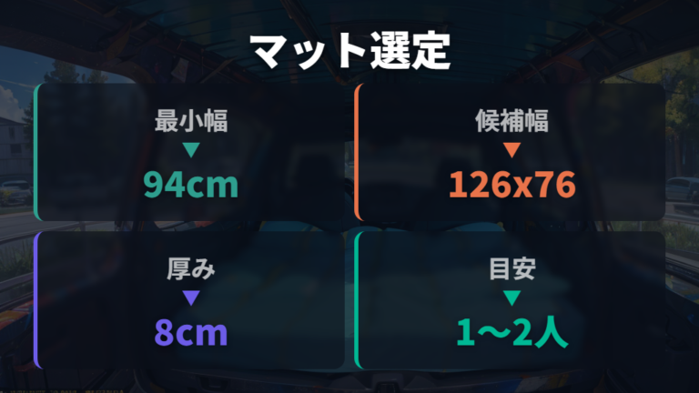 ベッドキットとマット選びは厚みと幅を先に決める