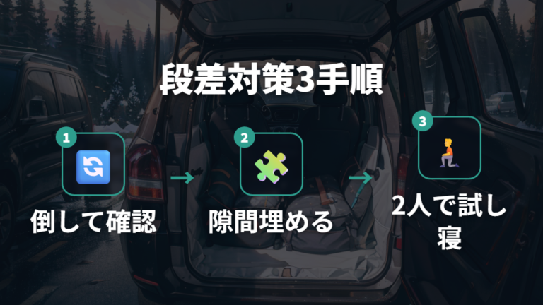 フルフラット化と段差対策は寝る前の最重要準備