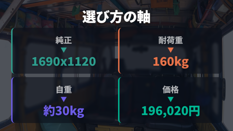 純正2段ベッド用品やベッドキットは耐荷重と撤収性を見る