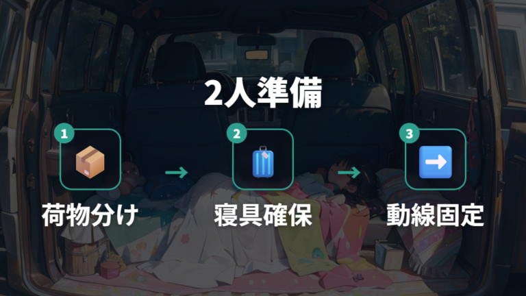 2人で泊まるなら荷物配置と寝具を先に決める