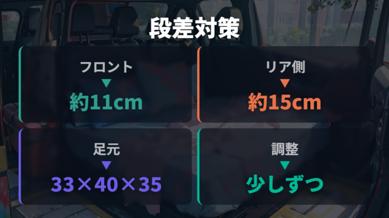 段差をなくして寝心地を整える方法を試す