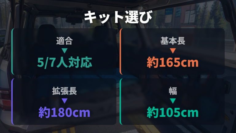 ベッドキットを使う場合の選び方は適合と収納で見る