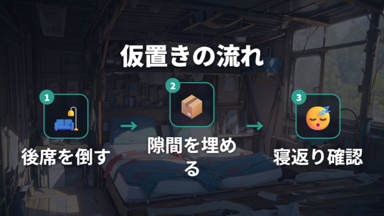 自作ベッドの基本的な作り方は仮置きから進める