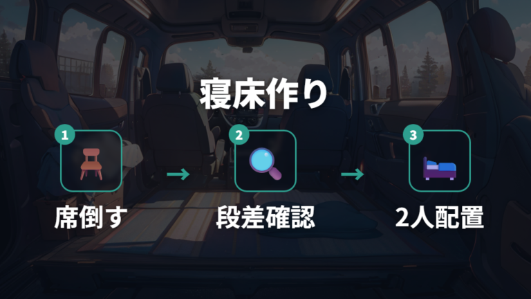2人用ベッド化の作り方は後席と前席スライドから