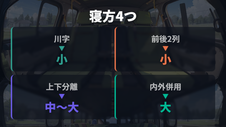 家族4人の寝方と配置は4パターンから選ぶ