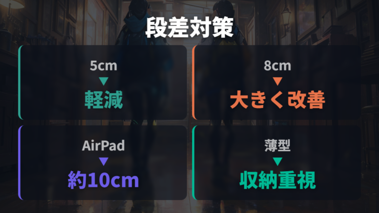 段差を消すマット厚とモンベルエアパッドの使い方