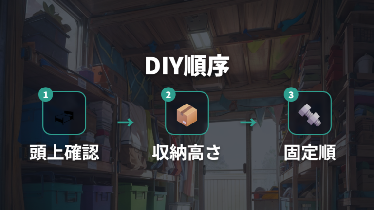 DIYで作る車中泊ベッドは高さと固定から決める