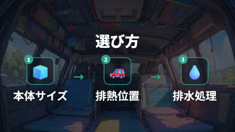小型スポットクーラーの選び方は車内スペースから決める