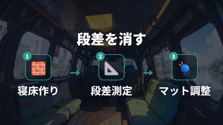 フルフラット化と段差対策の手順