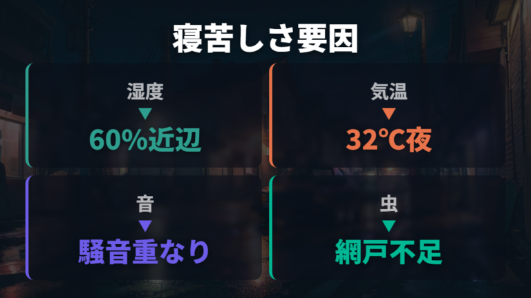 夜でも寝苦しい場所の特徴を避ける