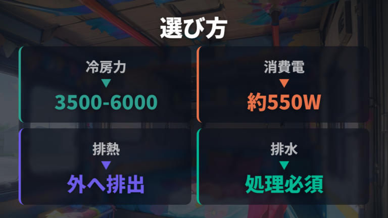 ポータブルクーラーの選び方は冷房能力と排熱を見る