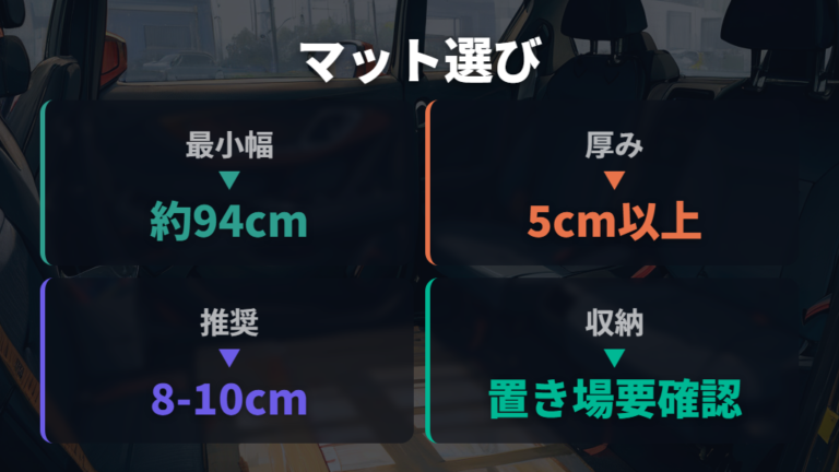 2人用マットと寝具の選び方は幅・厚み・収納性を見る