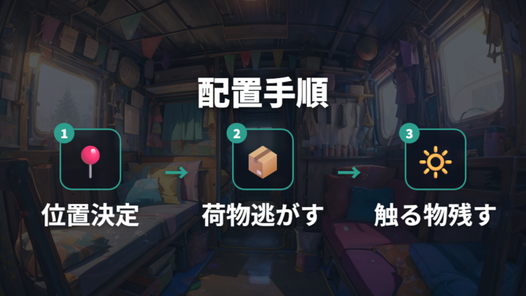 寝る場所と荷物配置のコツで就寝スペースを広く使う