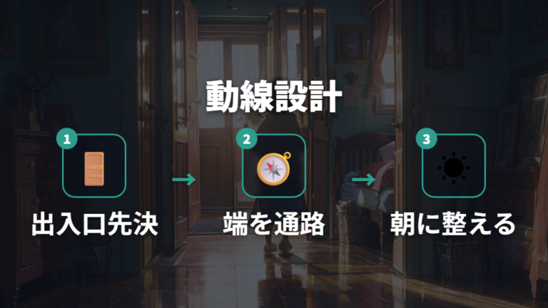 家族4人の寝方と配置を夜中のトイレ動線まで決める