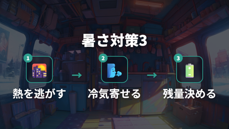 実際の使用レビューと暑さ対策を順番に組み合わせる