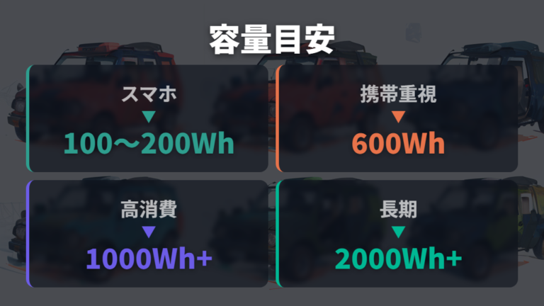 買うなら必要な容量の目安を用途別に見る