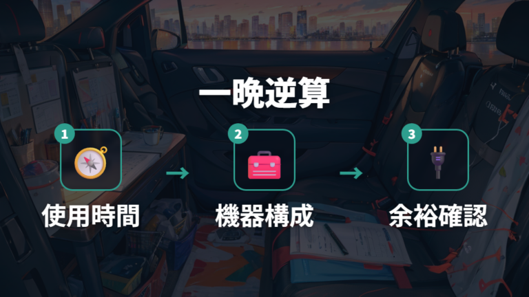 必要な電源容量の目安は一晩運用から逆算する