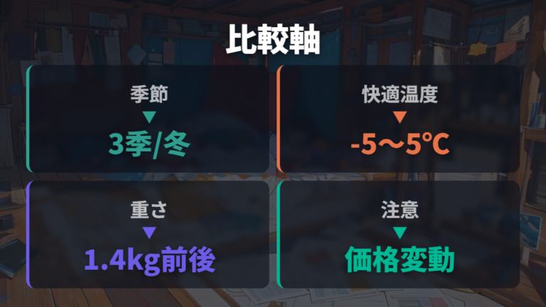 初心者向け寝袋はどこを見るか