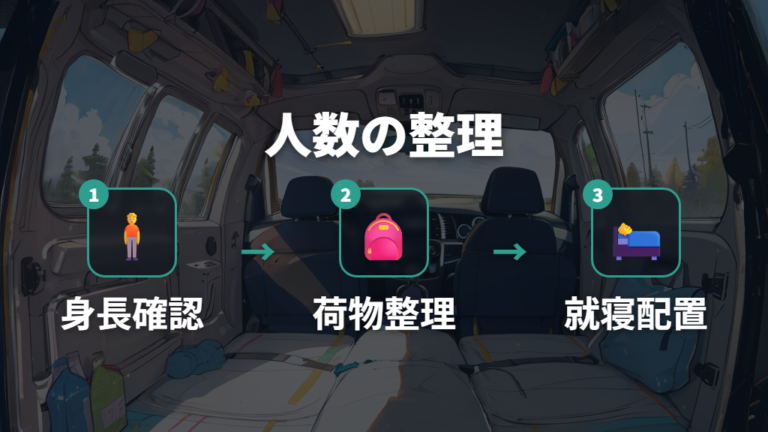 家族で寝る場合の現実的な人数はどこまで?