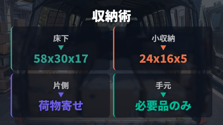 荷物を置いたまま寝る収納術は床下と片側配置を使う