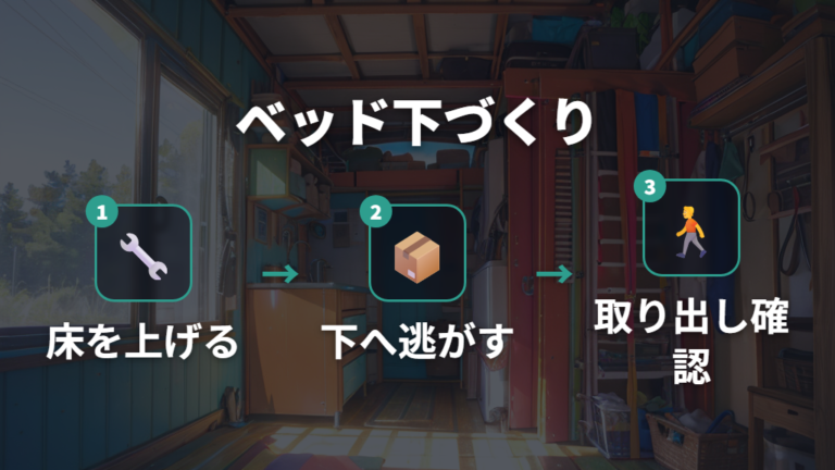 ベッド下とDIY棚で寝床を邪魔しない荷物収納を作る