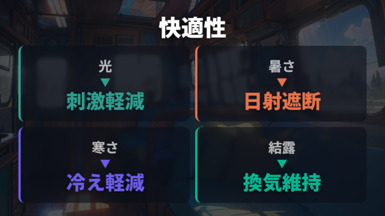 快適性と結露への影響は窓の断熱と換気で変わる