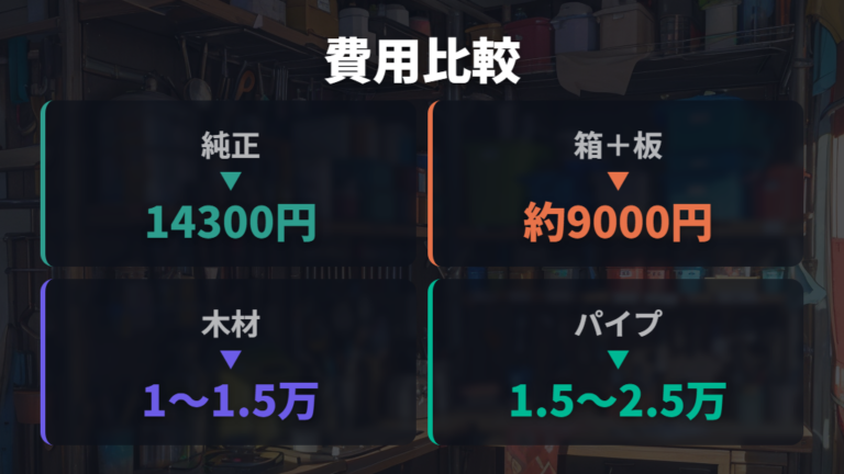 自作に使いやすい材料と費用を比べて選ぶ