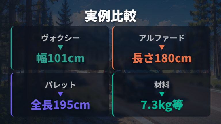車種別の自作ベッド実例からミニバンやSUVの考え方を見る