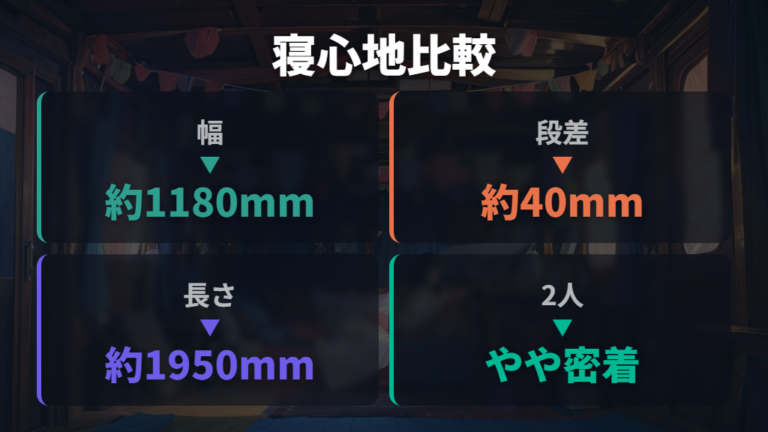 口コミで見る寝心地と使いやすさは段差と幅に注目する