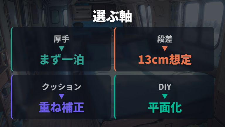 車中泊マットとベッドキットは段差の量で選ぶ