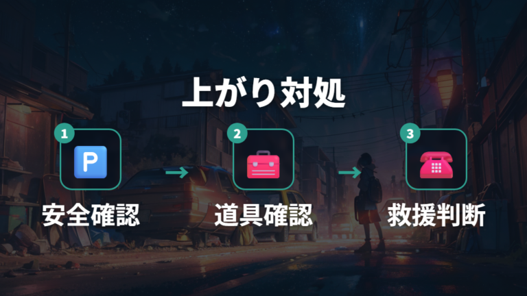上がったときの対処法を落ち着いて選ぶ