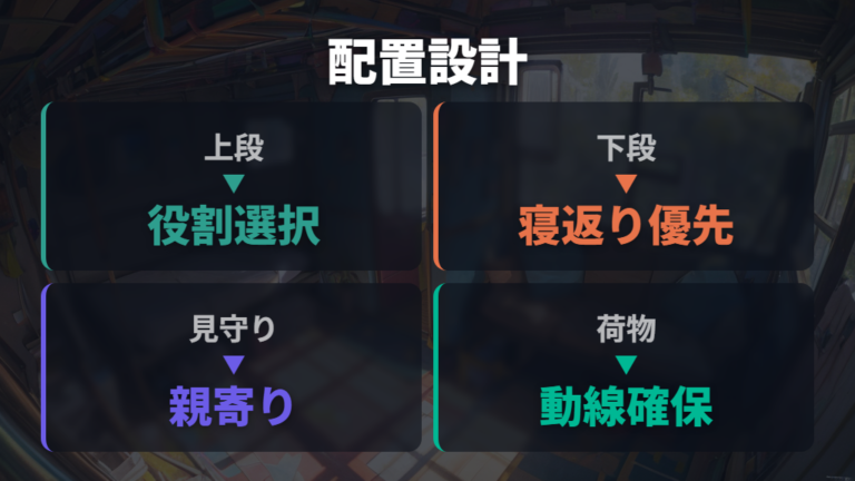 家族で寝るときの2段配置は上段と下段の役割を決める