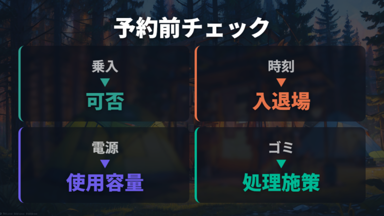 予約前に確認したいポイントをチェックリスト化する