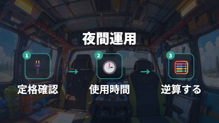 ポータブル電源で使える時間を計算しておく