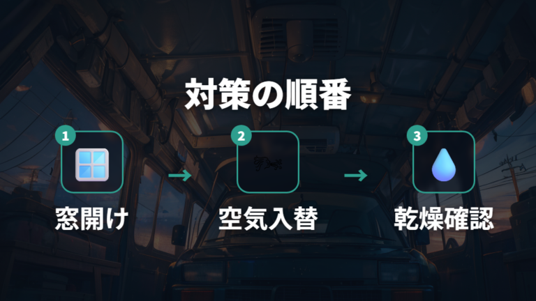 換気と結露を防ぐ快適対策は安全面から考える