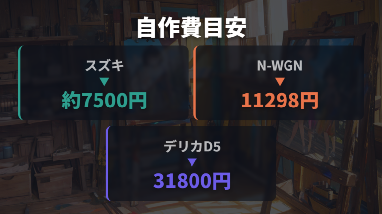 自作ベッドの費用と手間は安さと作り直しやすさが魅力