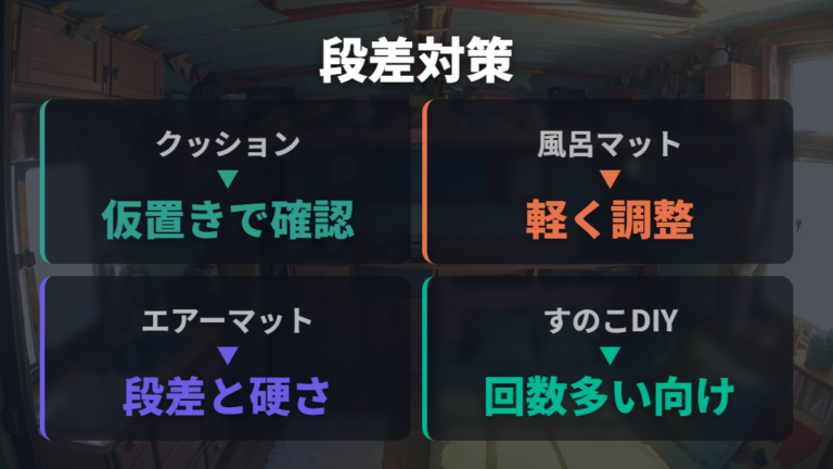 段差をなくして寝心地を上げる方法を選ぶ
