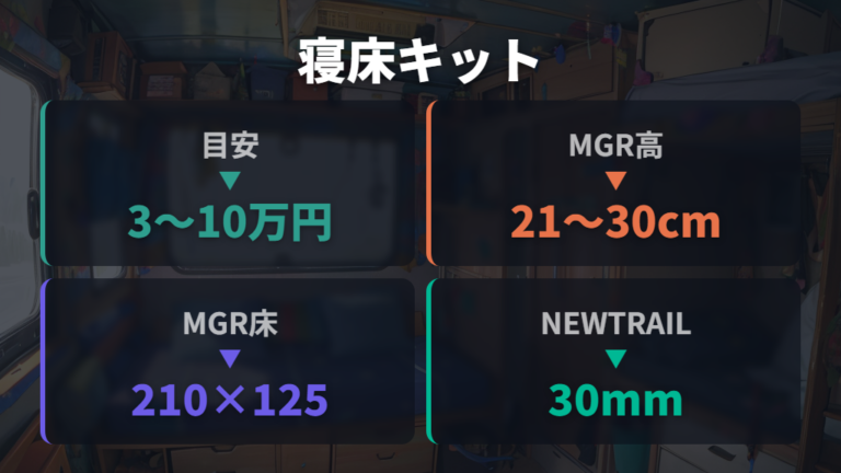 4人車中泊に使えるベッドキットは収納力も見る