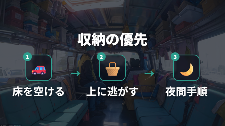 2人分の荷物を積む収納術は床を寝床に残す