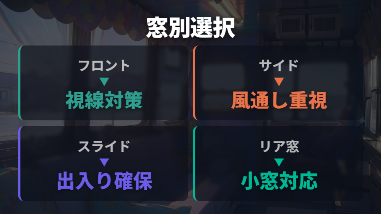 目隠しと換気グッズの選び方は窓ごとに考える